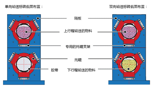 圆管带式输送机